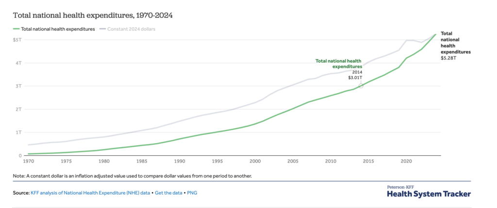 Marion Mass: Demand change to reverse upward pressure on American health care costs